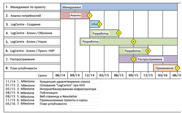 План проекта